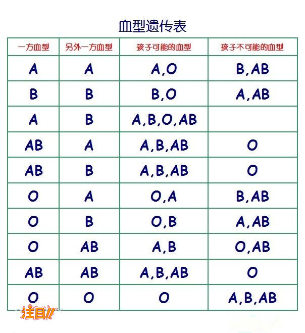 贵港亲子鉴定医院哪有,贵港专业的亲子鉴定医院